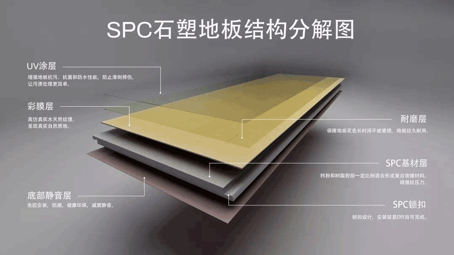 地板地材行業應用 地板地材行業應用