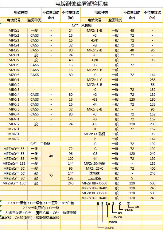 AOTSI電鍍耐蝕鹽霧試驗標準 AOTSI電鍍耐蝕鹽霧試驗標準