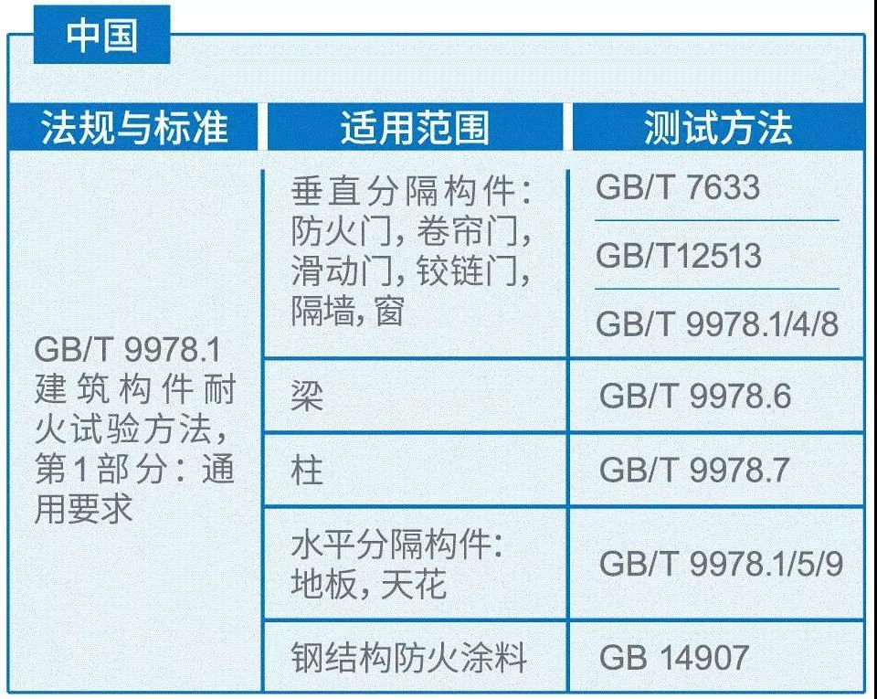 燃燒試驗機 燃燒試驗機