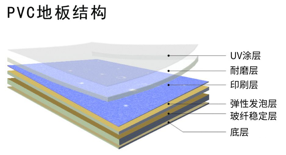 1606788730580857.jpg 地板結構.jpg