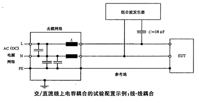 線-線耦合 線-線耦合
