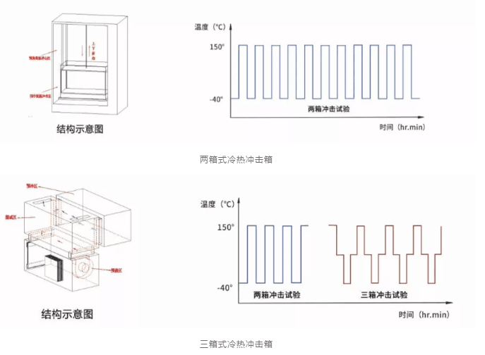 溫度沖擊試驗箱 溫度沖擊試驗箱